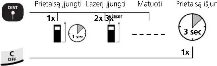 Laserliner DistanceMaster Home - ljungimas, matavimas ir išjungimas: - 1