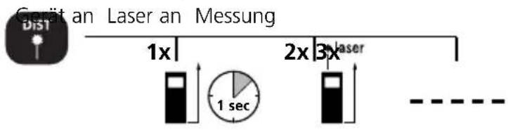Laserliner DistanceMaster Home - Längenmessung: - 1