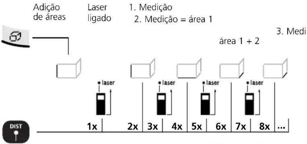 Laserliner DistanceMaster Home - Adição de áreas: - 1