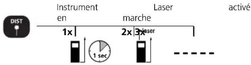 Laserliner DistanceMaster Home - Mesure de la longueur : - 1