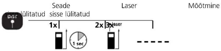 Laserliner DistanceMaster Home - Pikkuse möötmine: - 1