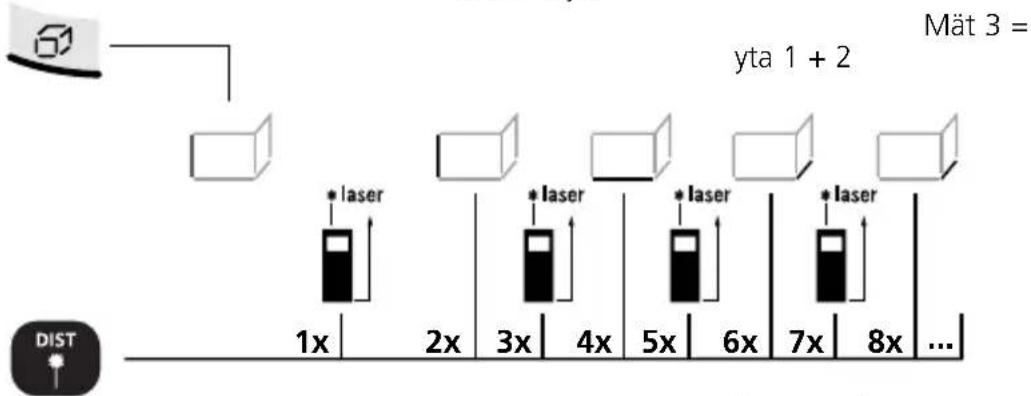 Laserliner DistanceMaster Home - Ytaddition: - 1