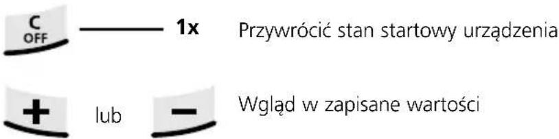 C OFF ——— 1x Przywrócić stan startowy urządzenia + lub — Wgląd w zapisane wartości