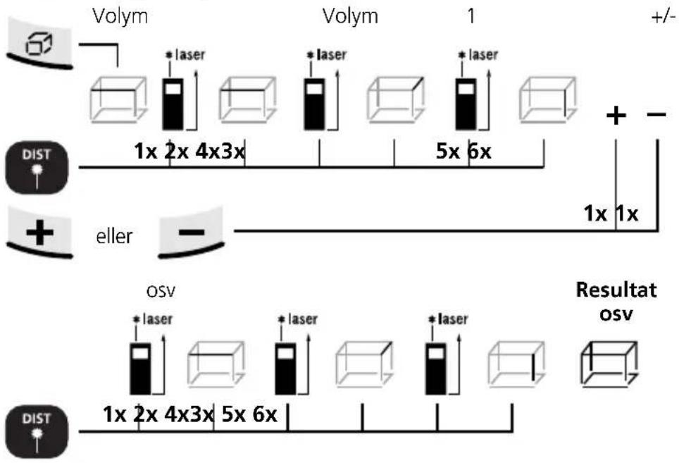 Laserliner DistanceMaster Home - Ytkalkylering: - 2