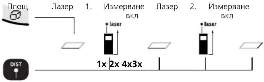Laserliner DistanceMaster Home - Измерване на площ: - 1