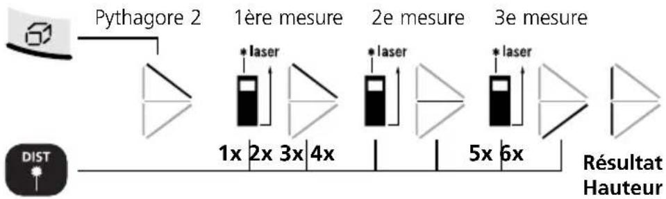 Laserliner DistanceMaster Home - Calcul des surfaces : - 4