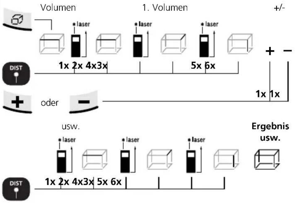 Laserliner DistanceMaster Home - Flächen Kalkulation: - 2