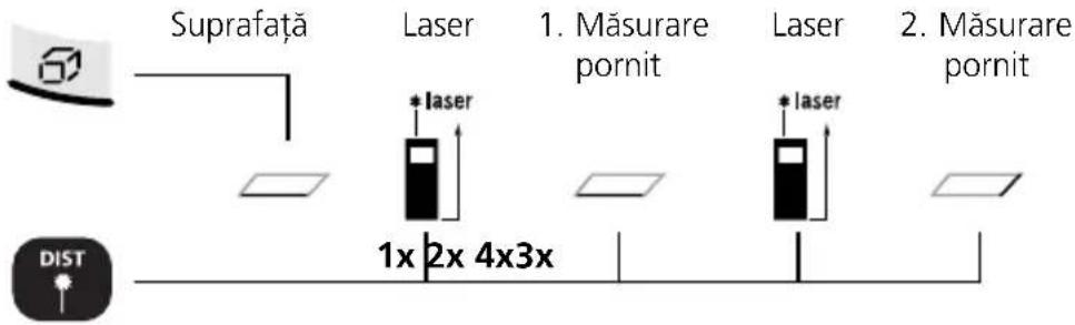 Laserliner DistanceMaster Home - Măsurarea suprafetei: - 1