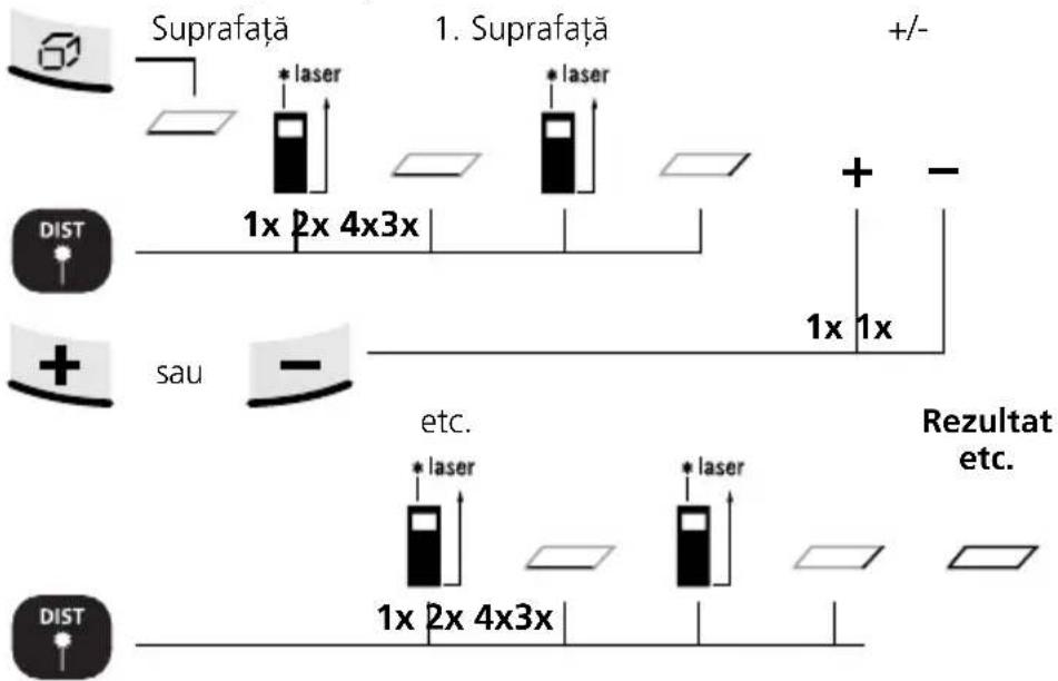 Laserliner DistanceMaster Home - Măsurare lungimii: - 5