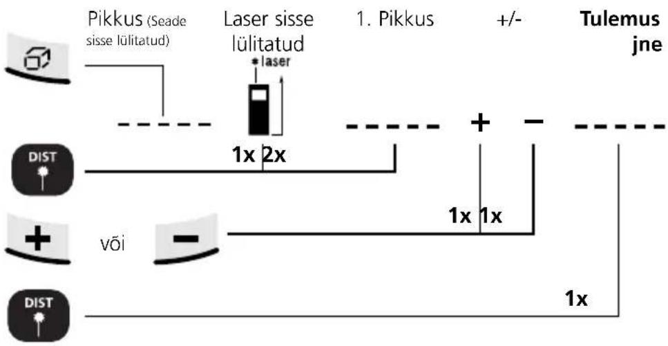 Laserliner DistanceMaster Home - Pikkuste liitmine ja lahutamine: - 1