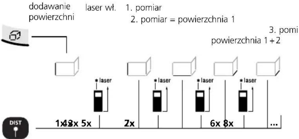 Laserliner DistanceMaster Home - Dodawanie powierzchni: - 1