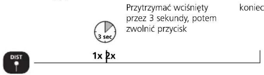 Przytrzymać wciśnięty przez 3 sekundy, potem zwolnić przycisk koniec 3 sec 1x 2x DIST