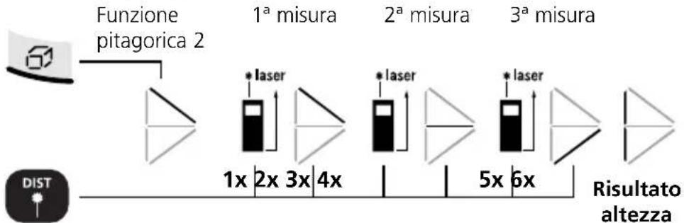 Laserliner DistanceMaster Home - Calcolo di aree di superfici: - 4