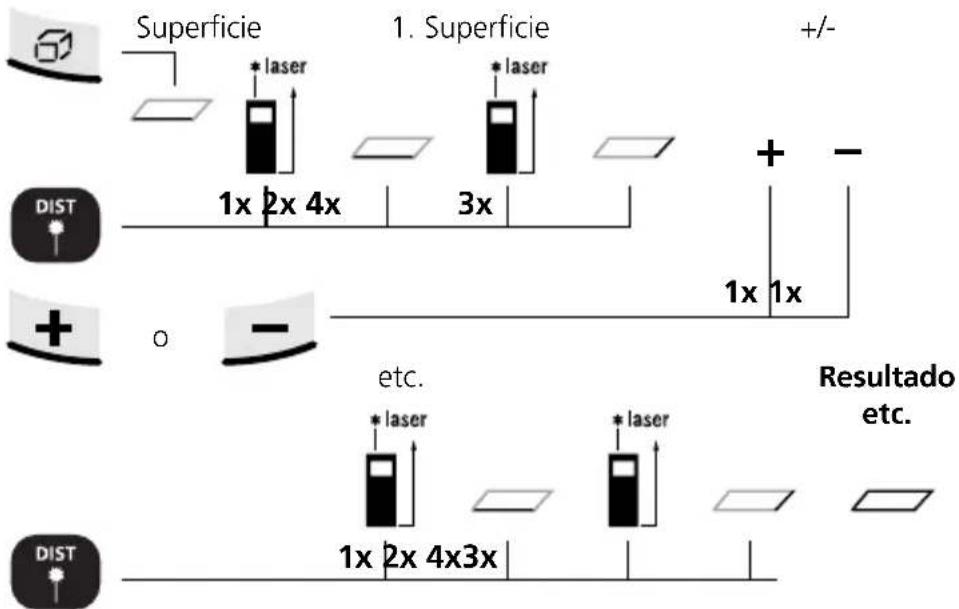 Laserliner DistanceMaster Home - Cálculo de superficies: - 1