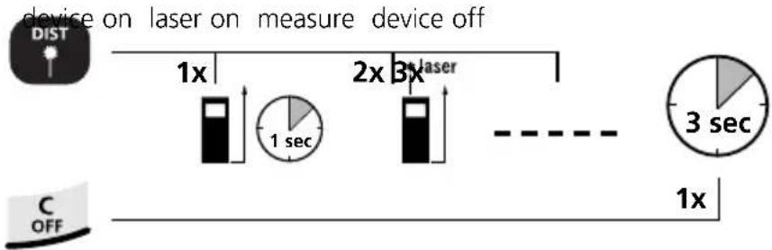 Laserliner DistanceMaster Home - Switch on, measure and switch off: - 1
