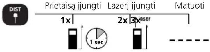 Laserliner DistanceMaster Home - Ilgio matavimas: - 1