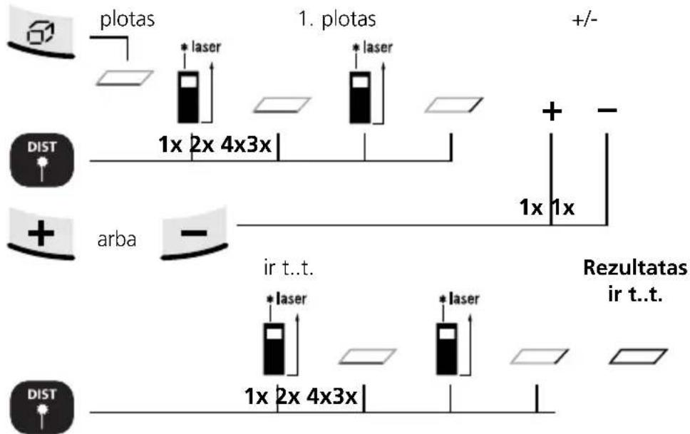 Laserliner DistanceMaster Home - Plotų sudėtis: - 5