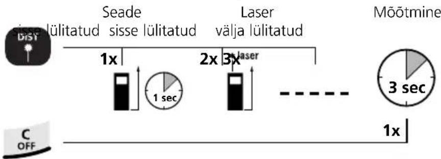 Laserliner DistanceMaster Home - Sisselülitamine, möötmine ja väljalülitamine: - 1