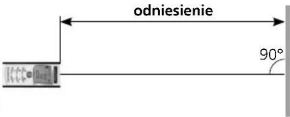 odniesienie 90°