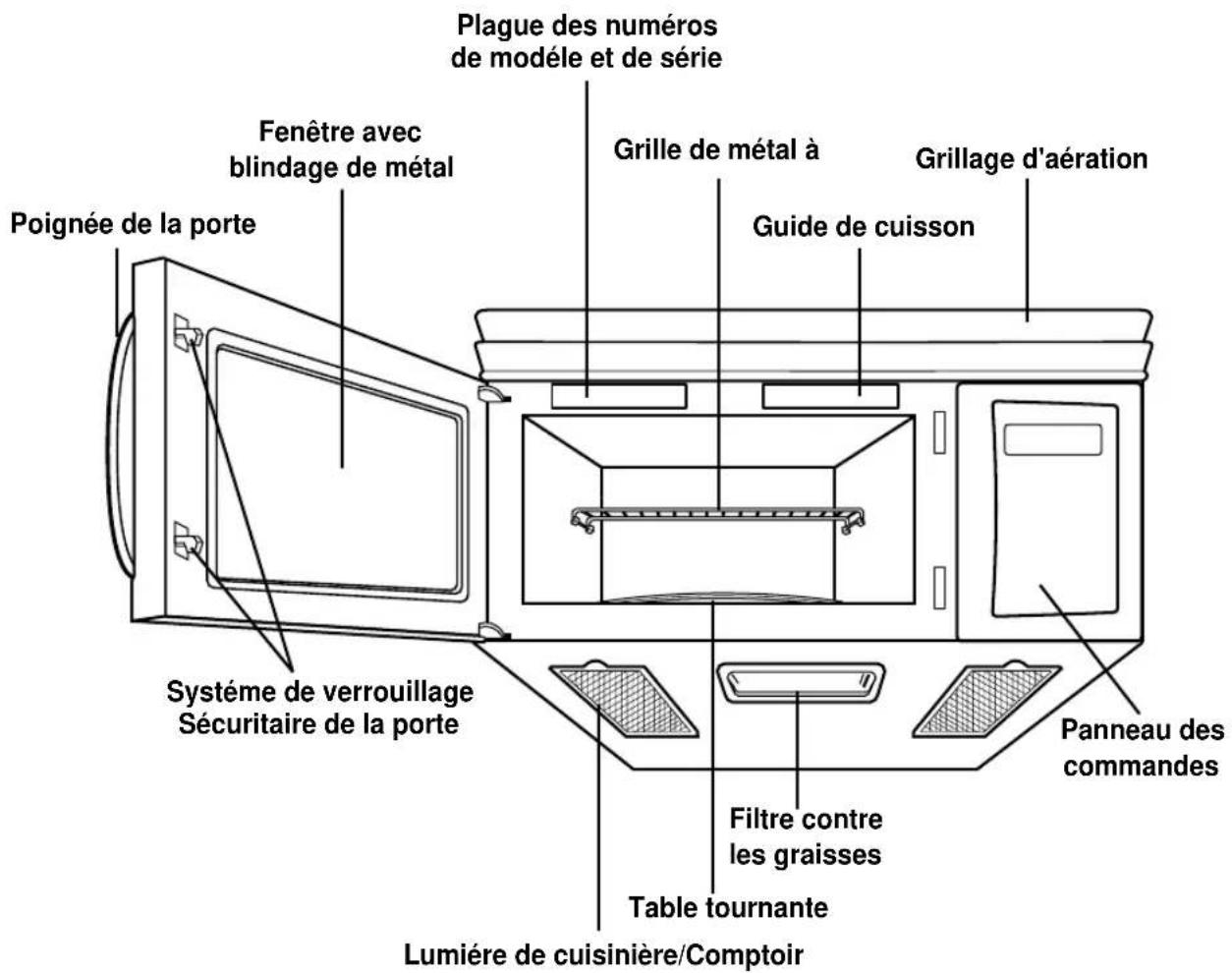 LG LMV1640DW1 - CARACTÉRISTIQUES DU FOUR À MICRO-ONDES - 1