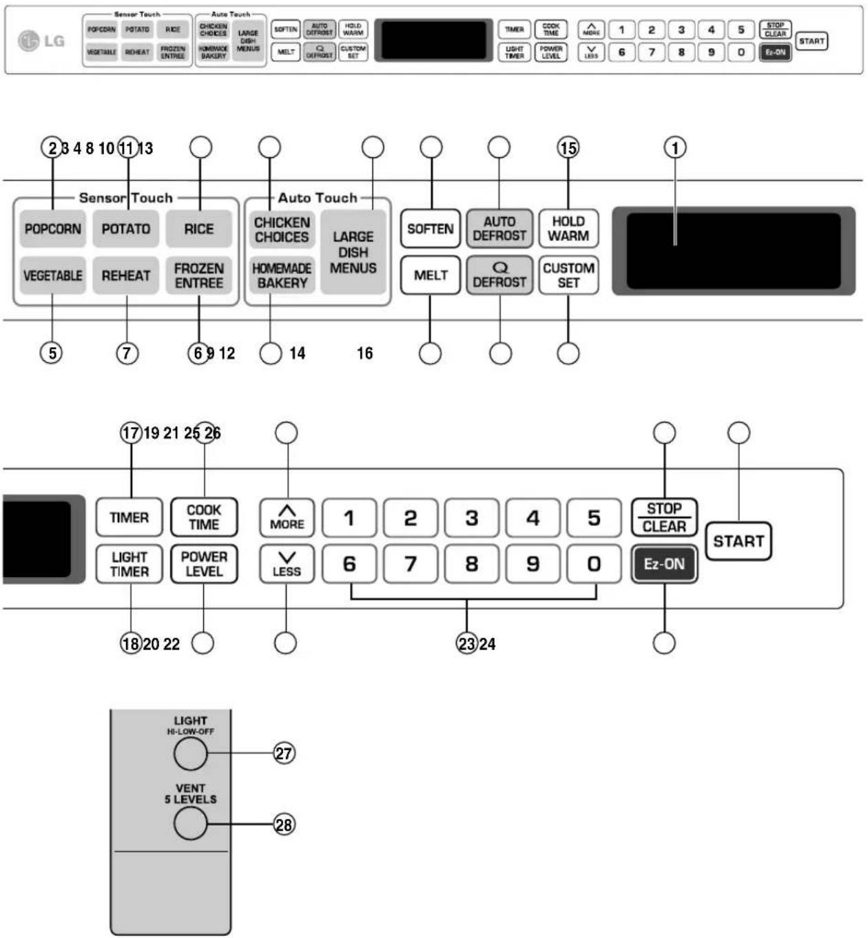 LG LMV-2051VMS - CARACTÉRISTIQUES DU PANNEAU DE CONTRÔLE - 1