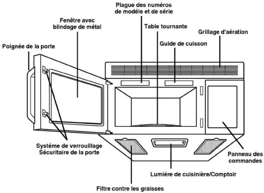 LG GMV1540TW - CARACTÉRISTIQUES DU FOUR À MICRO-ONDES - 1