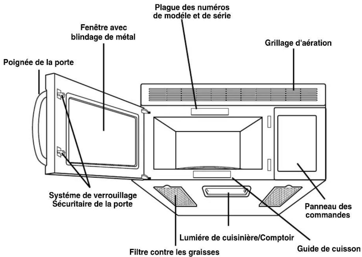 LG GMV1608WW - CARACTÉRISTIQUES DU FOUR À MICRO-ONDES - 1
