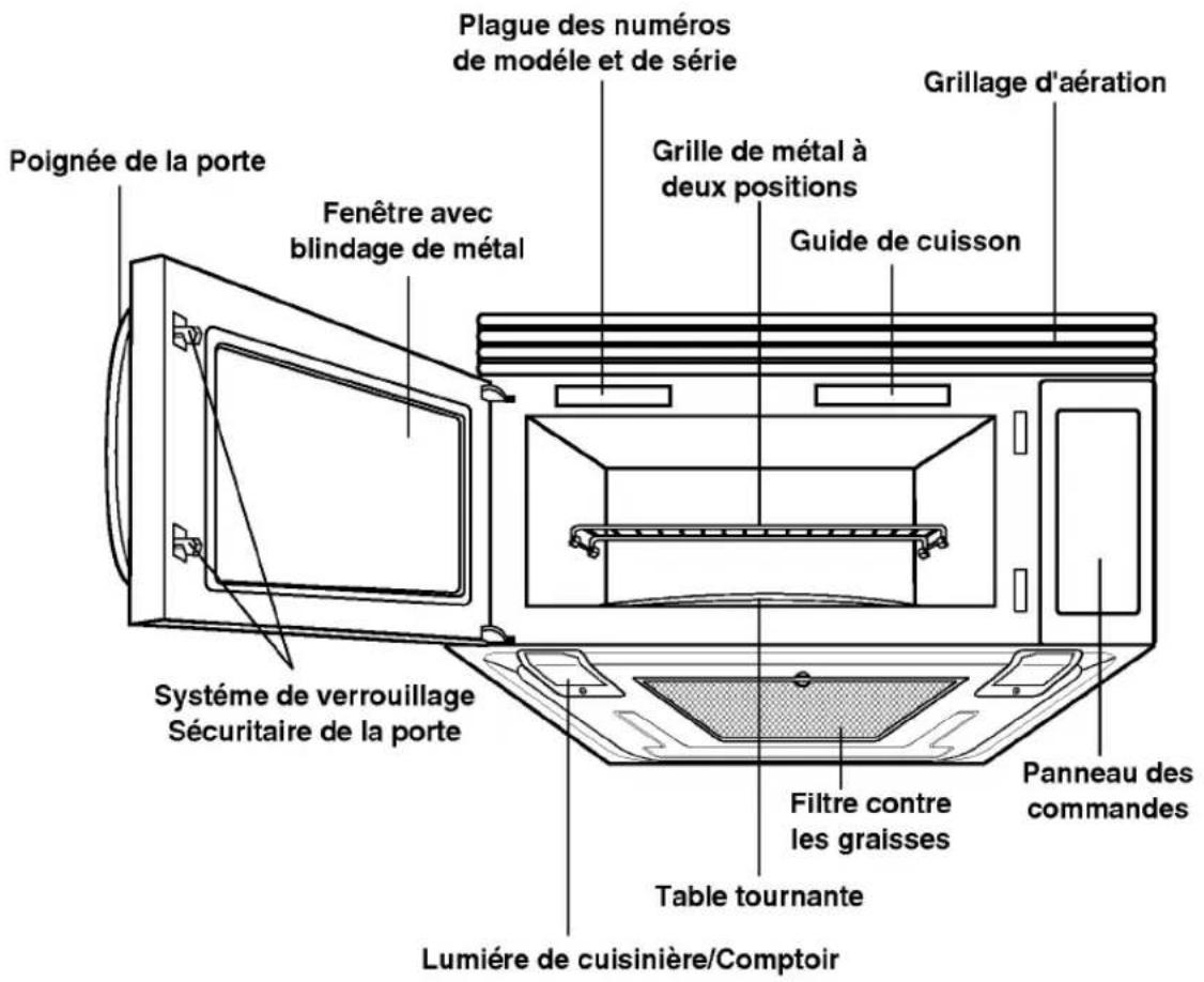 LG LMV-1921SB - CARACTÉRISTIQUES DU FOUR À MICRO-ONDES - 1