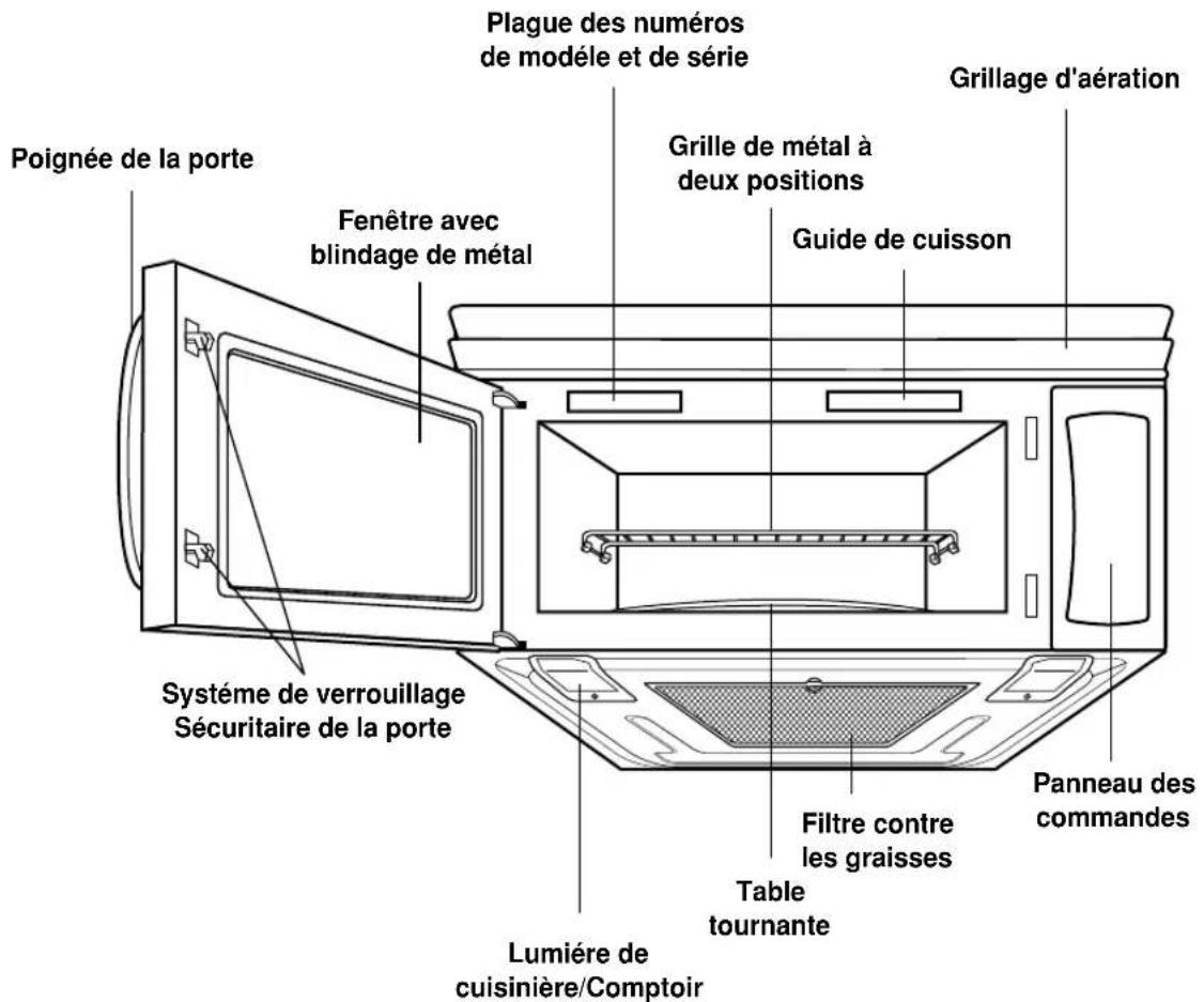 LG LMV1940DW - CARACTERISTIQUES DU FOUR À MICRO-ONDES - 1