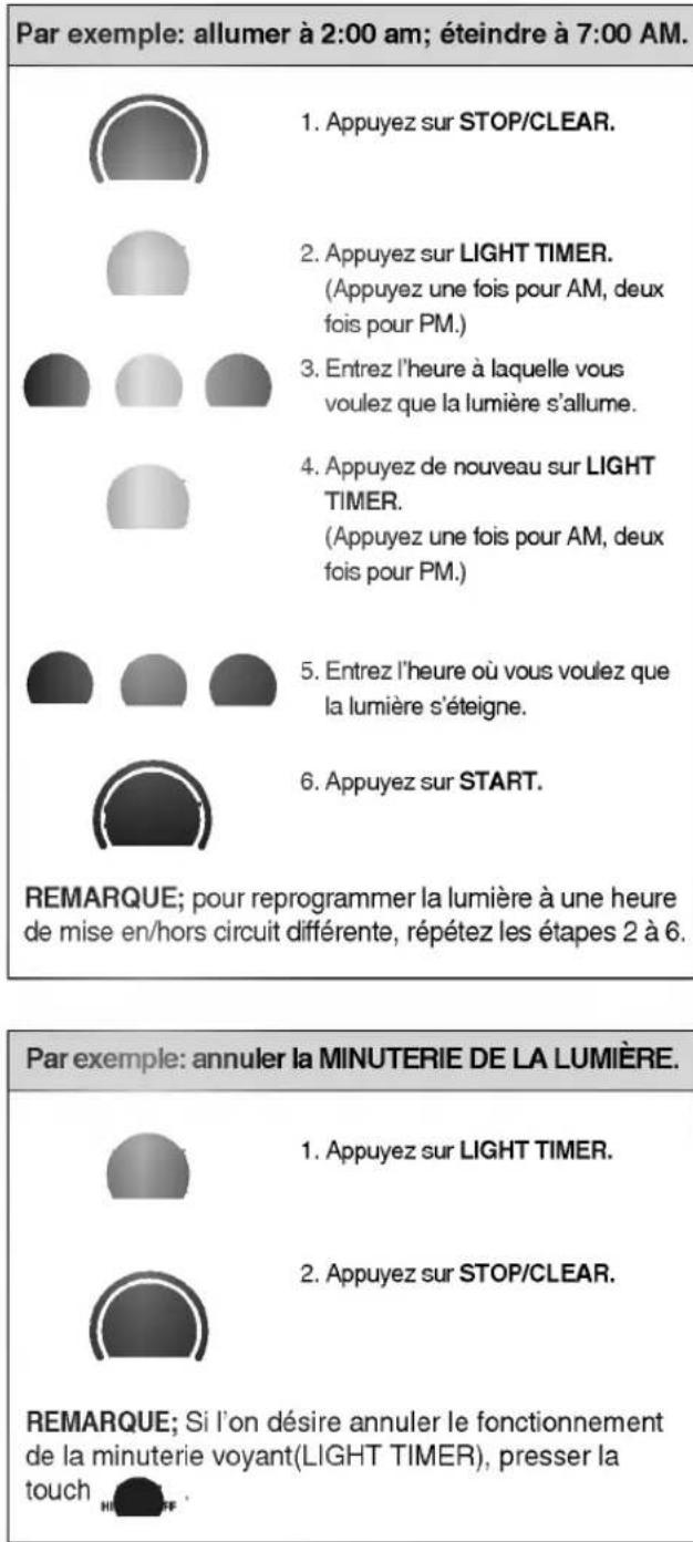 LG LMV-1921SS - MINUTERIE DE LA LUMière - 1