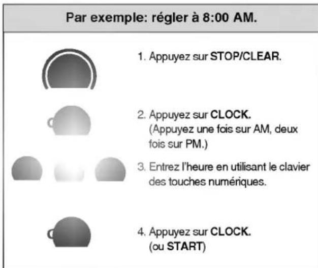 LG LMV-1921SS - HORLOGE - 1