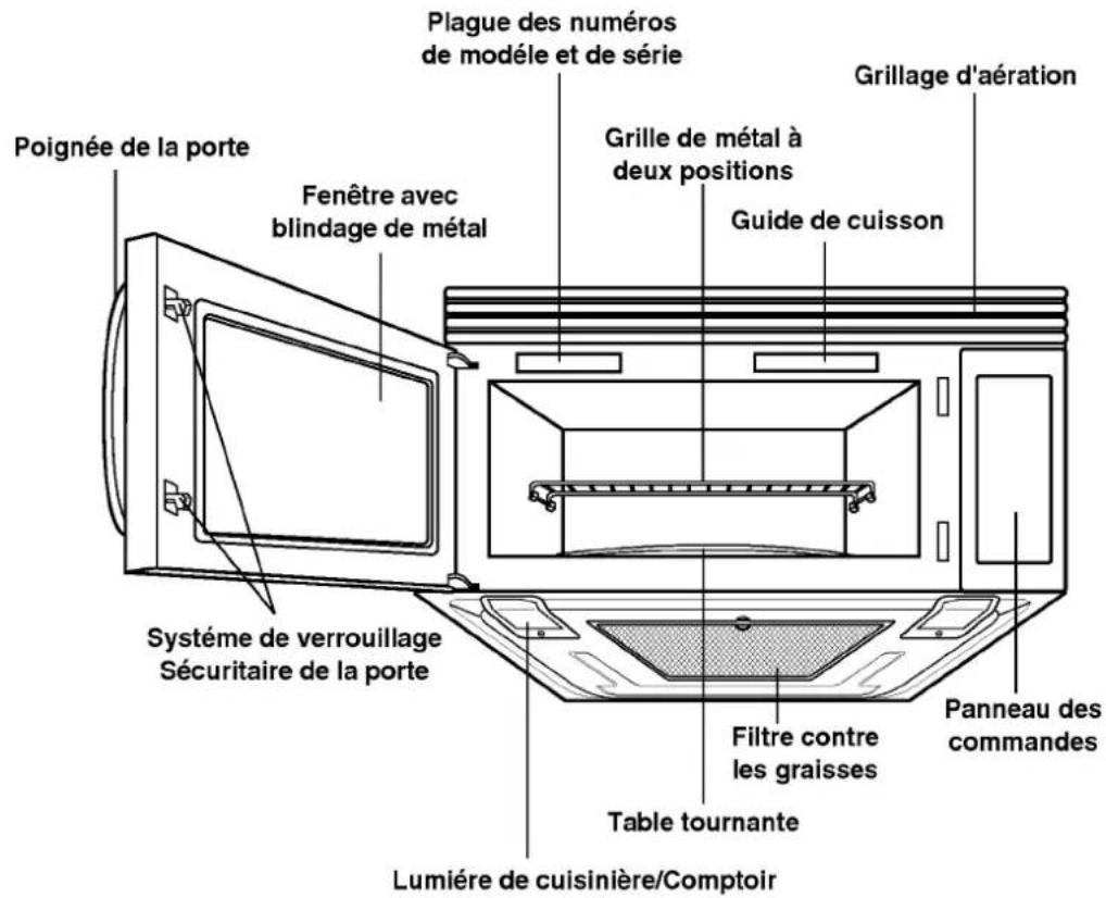 Poignée de la porte Fenêtre avec blindage de métal Système de verrouillage Sécuritaire de la porte Plague des numéros de modèle et de série Grille de métal à deux positions Guide de cuisson Grillage d'aération Filtre contre les graisses Table tournante Lumière de cuisinière/Comptoir Panneau des commandes