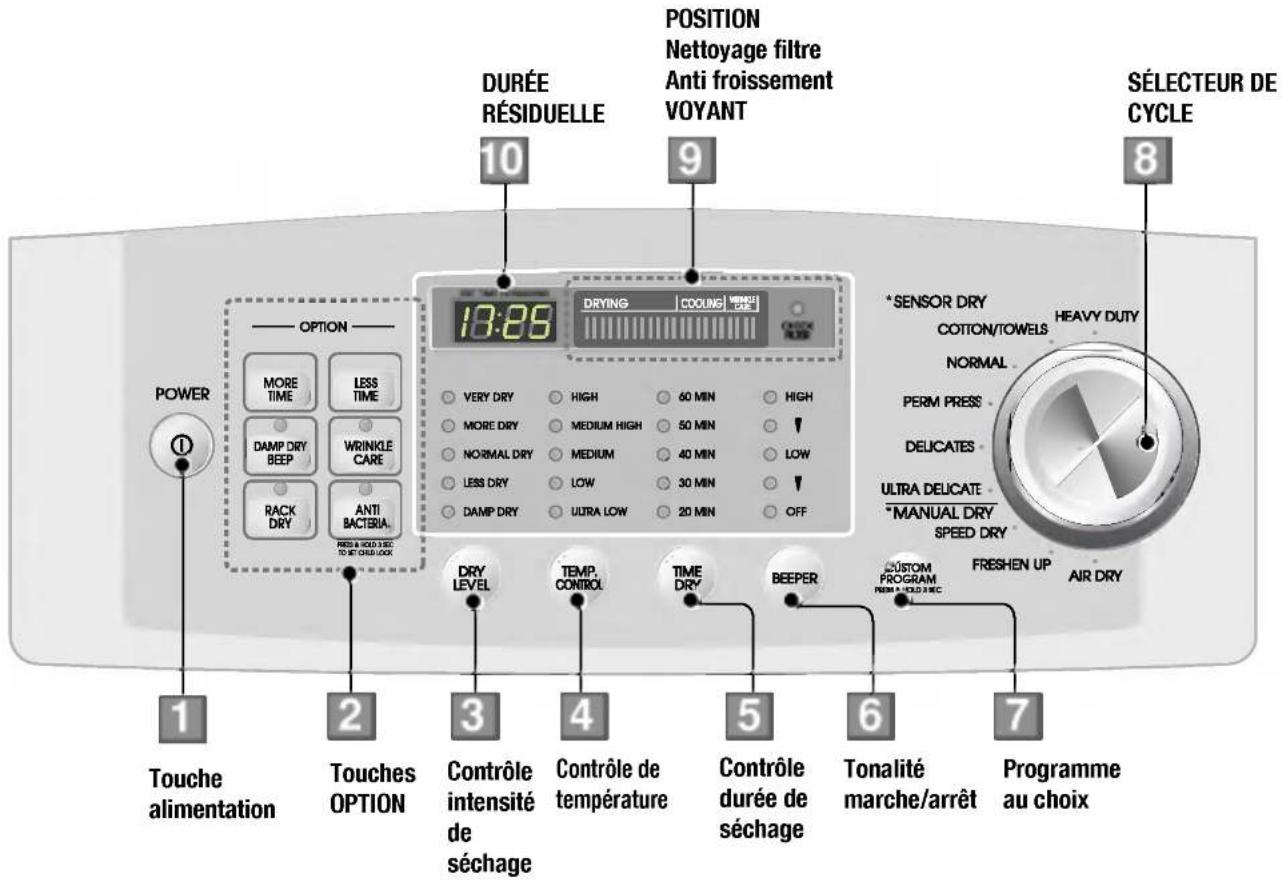LG DLG5955WM - FONCTIONNEMENT DE LA SÉCHEUSE - 1