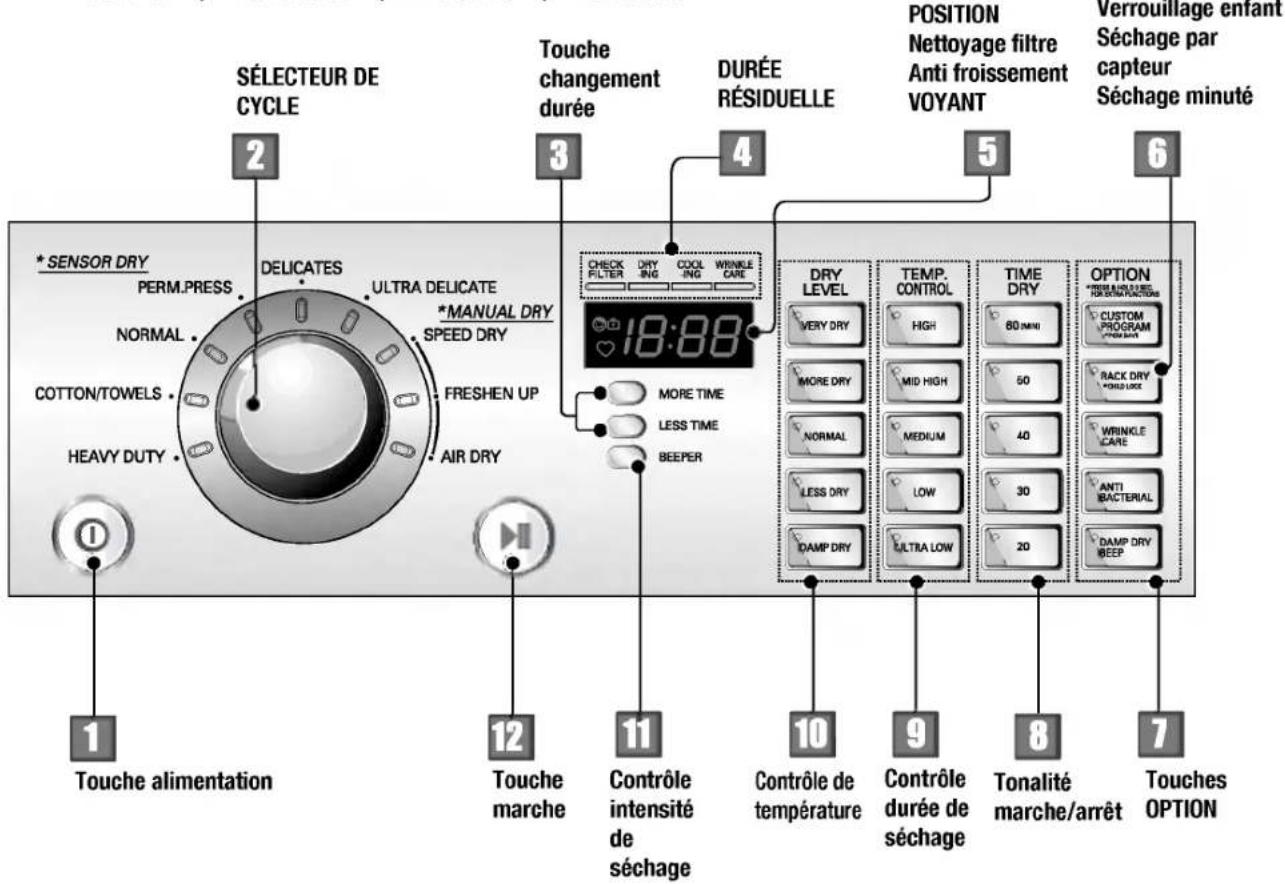LG DLG9588WM - Piedestal Instructions d'installation - 2