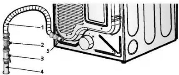 LG DLE7177RM - STEP 4 Connection of Gas Supply - 1