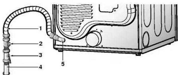 LG DLE2544W - STEP 4 Connection of Gas Supply - 1