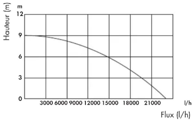 PARKSIDE PTPS 1100 B2 - Performances - 1