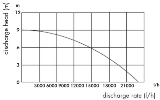 PARKSIDE PTPS 1100 B2 - Performance data - 1
