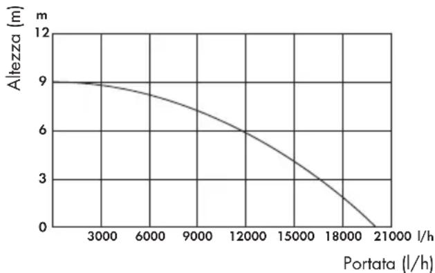 PARKSIDE PTPS 1100 B2 - Dati prestazionali - 1