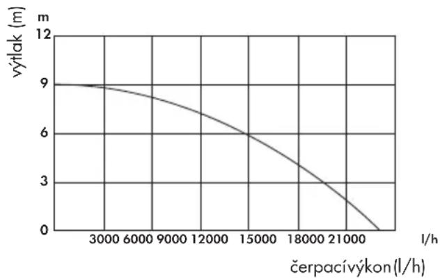 PARKSIDE PTPS 1100 B2 - Výkonové údaje - 1