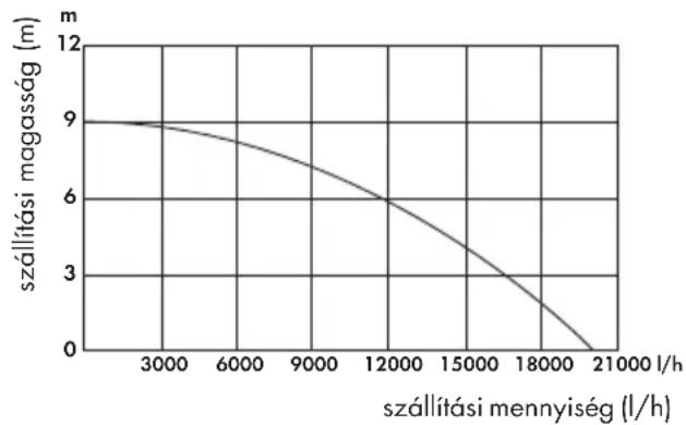 PARKSIDE PTPS 1100 B2 - Teljesítményadatok - 1