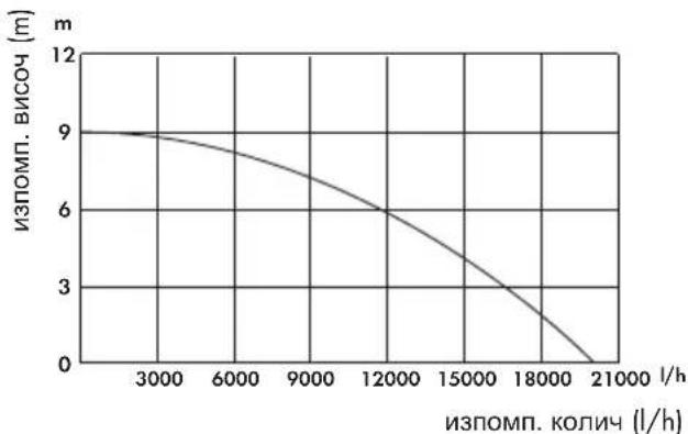 PARKSIDE PTPS 1100 B2 - Данни за мощността - 1