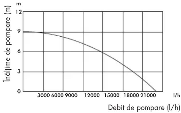 PARKSIDE PTPS 1100 B2 - Caracteristici de performanță - 1