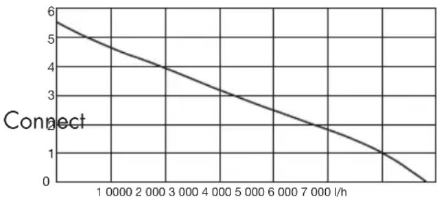 PARKSIDE PTPK 270 A1 - Data výkonů - 1