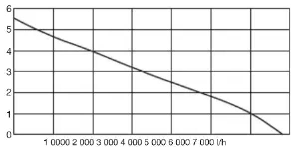 PARKSIDE PTPK 270 A1 - Ydelsesdata - 1