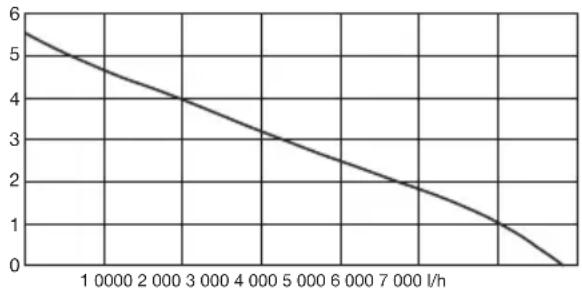PARKSIDE PTPK 270 A1 - BG - 1