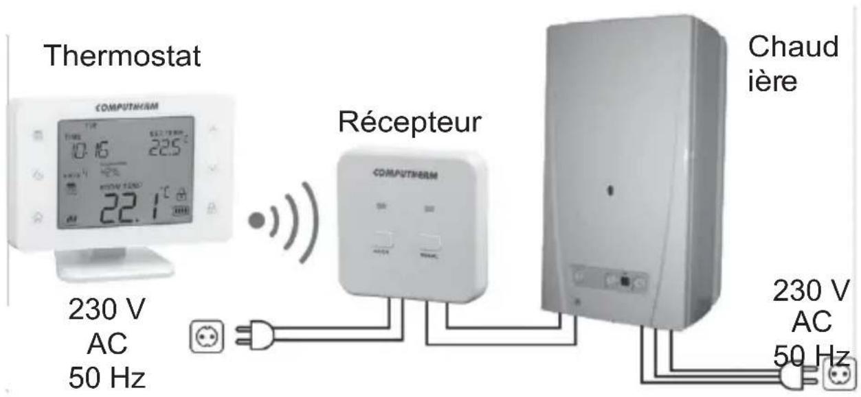 Computherm Q20RF - DESCRIPTION GÉNÉRALE DU THERMOSTAT - 1