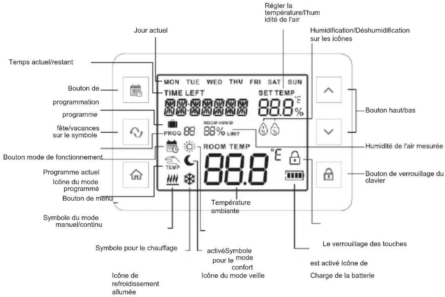 Computherm Q20RF - LES INFORMATIONS AFFICHÉES SUR L'ÉCRAN DU THERMOSTAT - 1