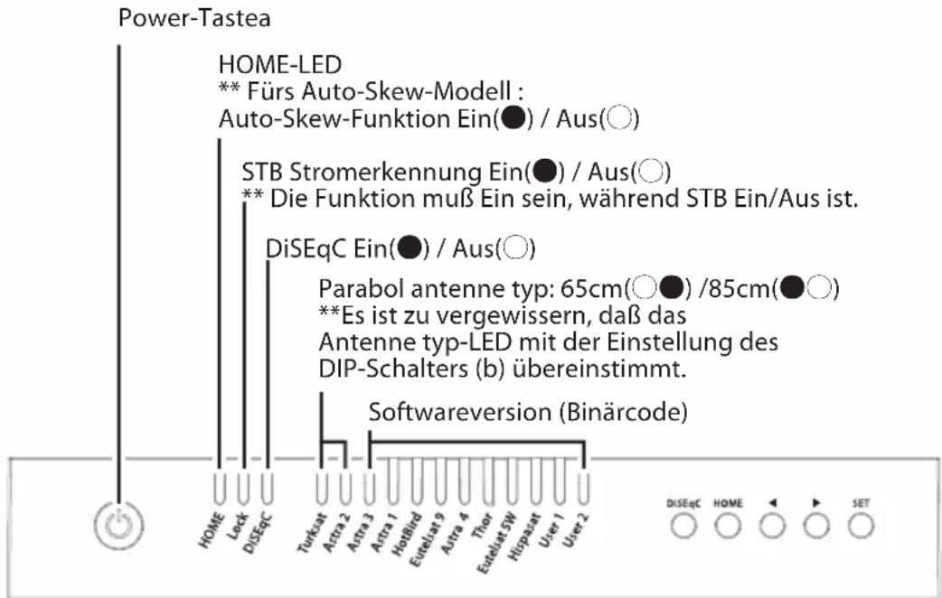 Selfsat Snipe Dish 85 - ※ Falsche Einstellung bewirkt eine Verschlechterung der Empfangsleistung. - 1