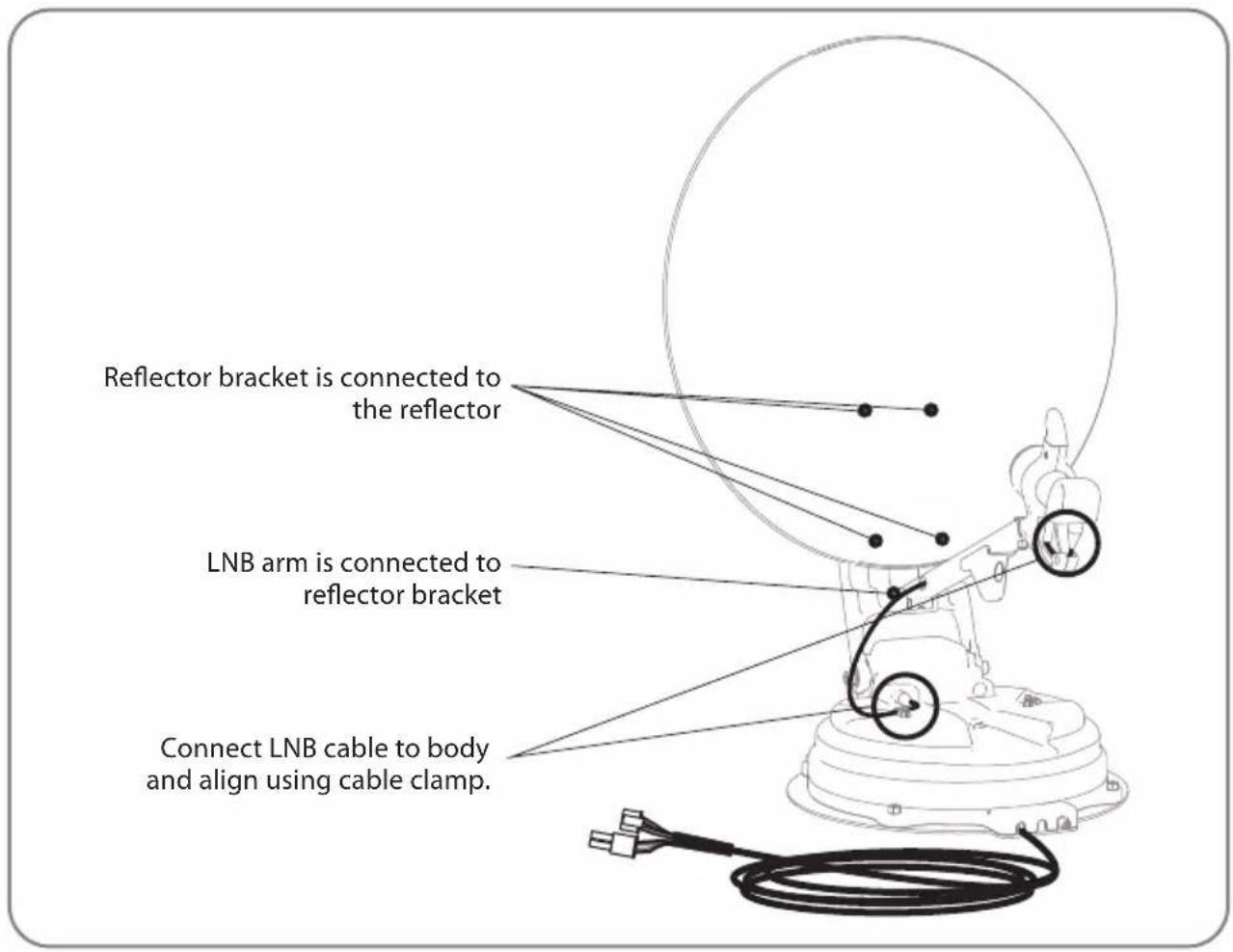 Reflector bracket is connected to the reflector LNB arm is connected to reflector bracket Connect LNB cable to body and align using cable clamp.